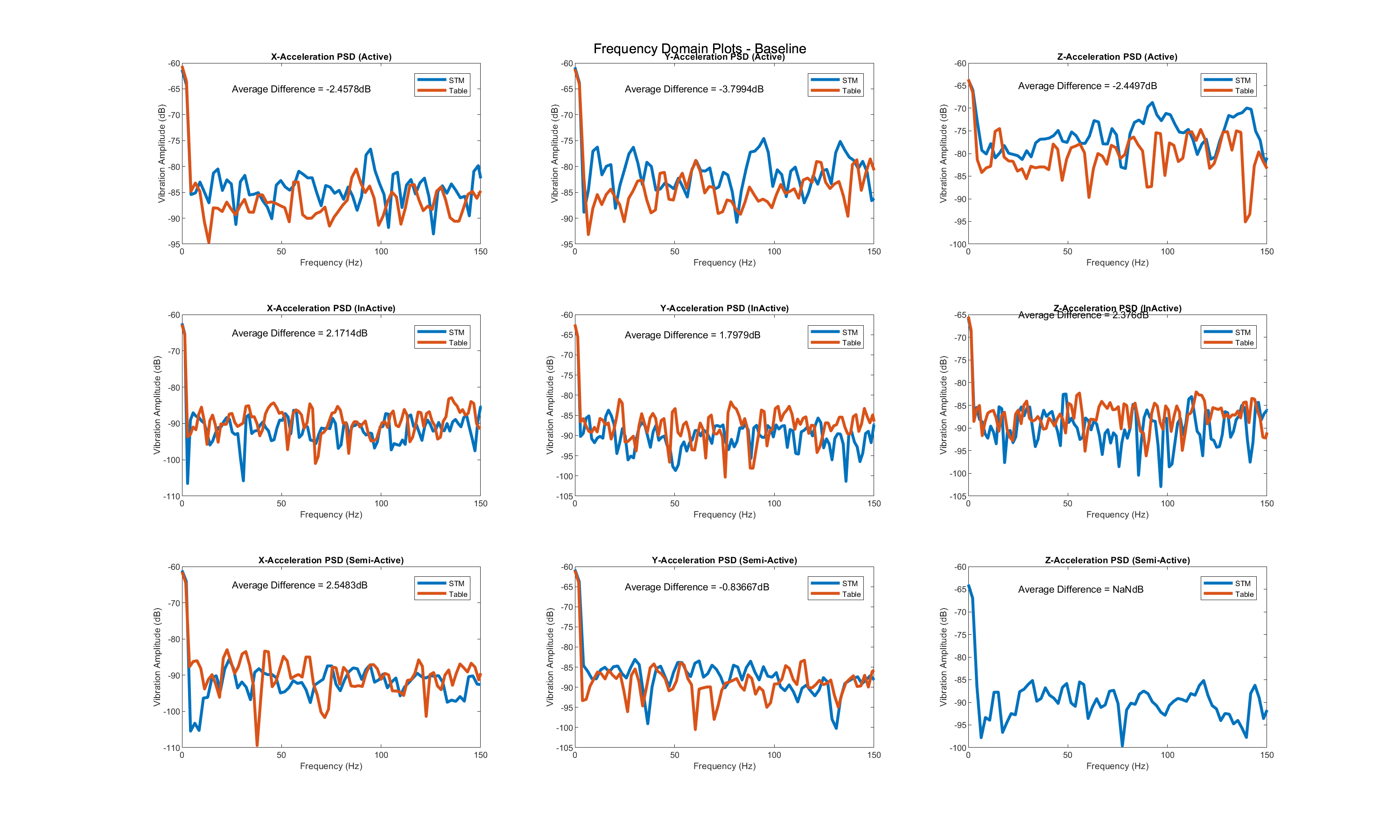 Frequency Domain Baseline Graphs